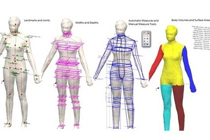 Figures scanned by the body scanner