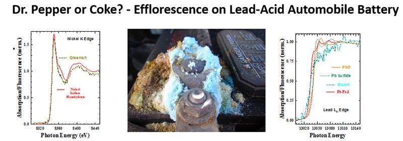 Efflorescence on lead-acid auotmobile battery
