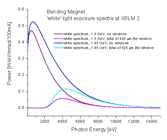 xrlm2 spectra