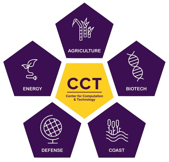 CCT Pentagon of Priorities