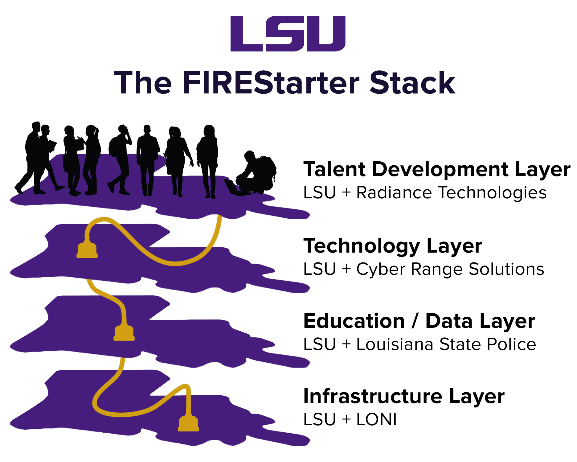 LSU FIREStarter stack
