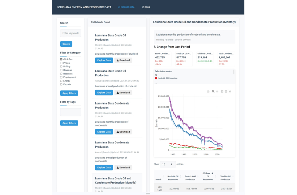 Screenshot of LEED dashboard
