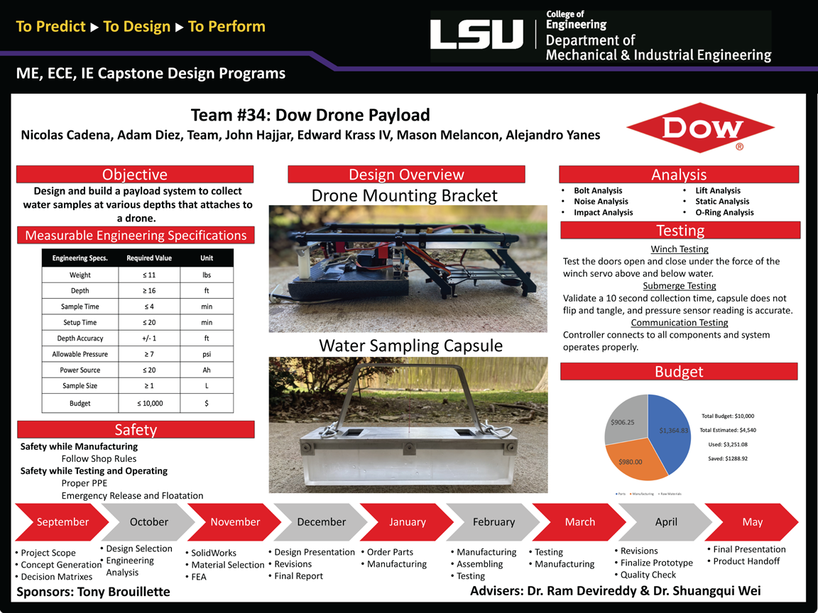 Project 34 Poster: Drone Payload System (2020)
