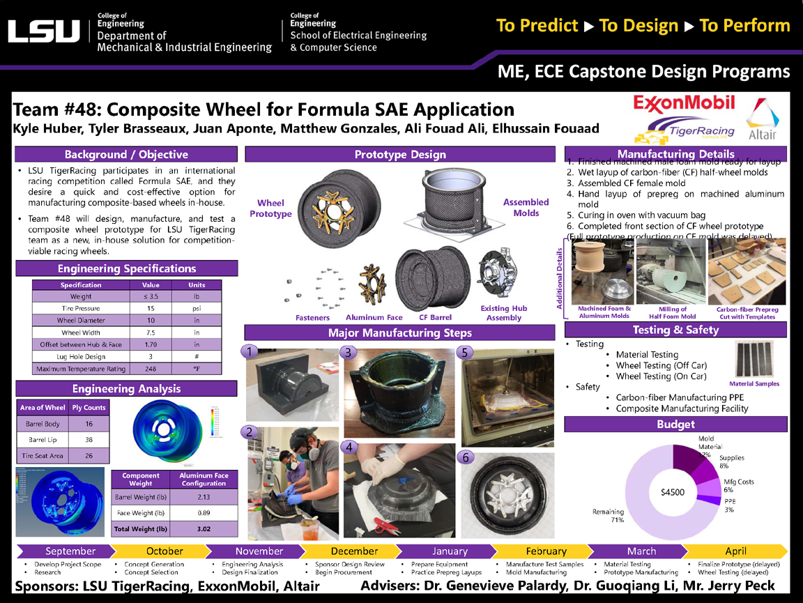 Capstone Project Poster Template : Research Poster Design ...