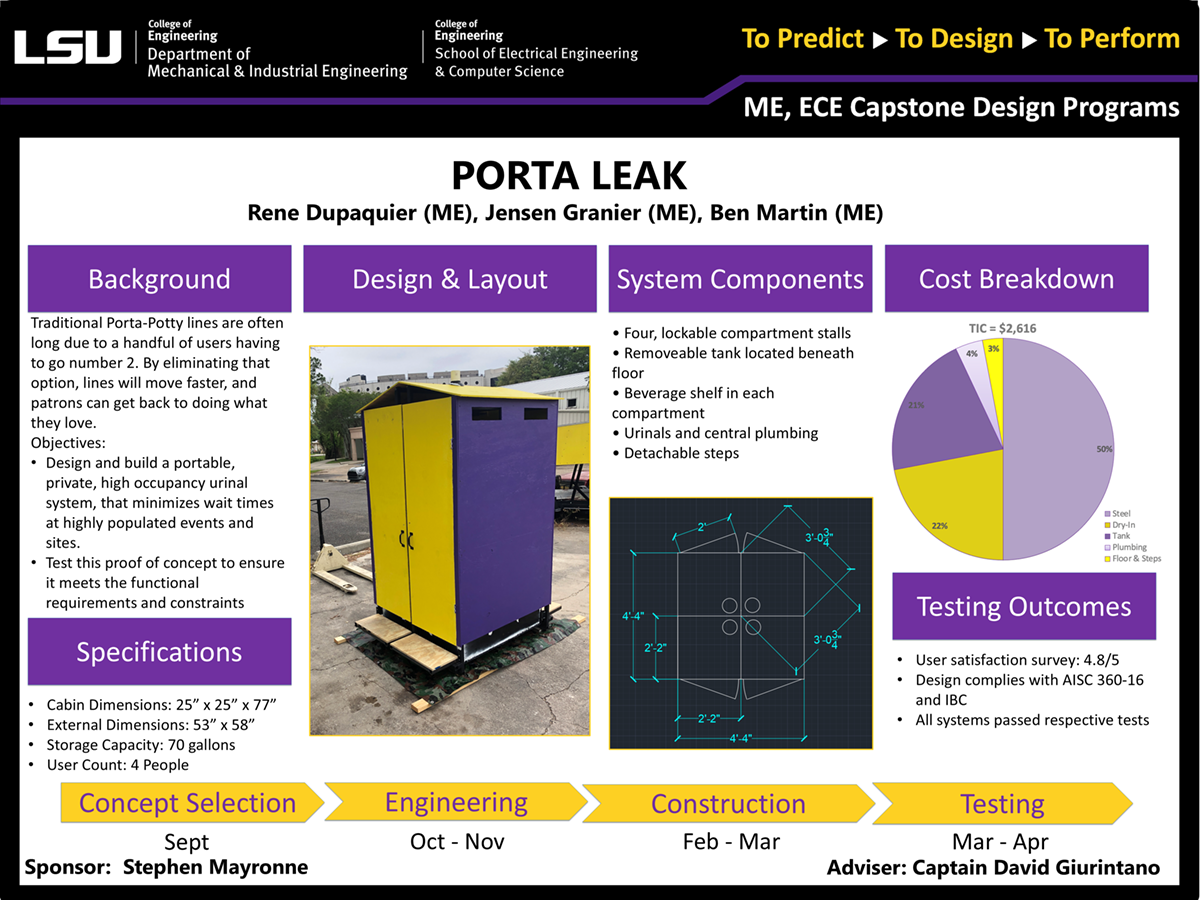 Project 42: Porta Leak (2023)