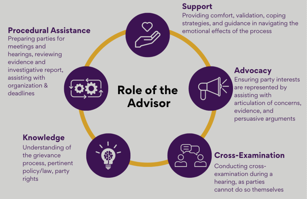 role of advisor illustration