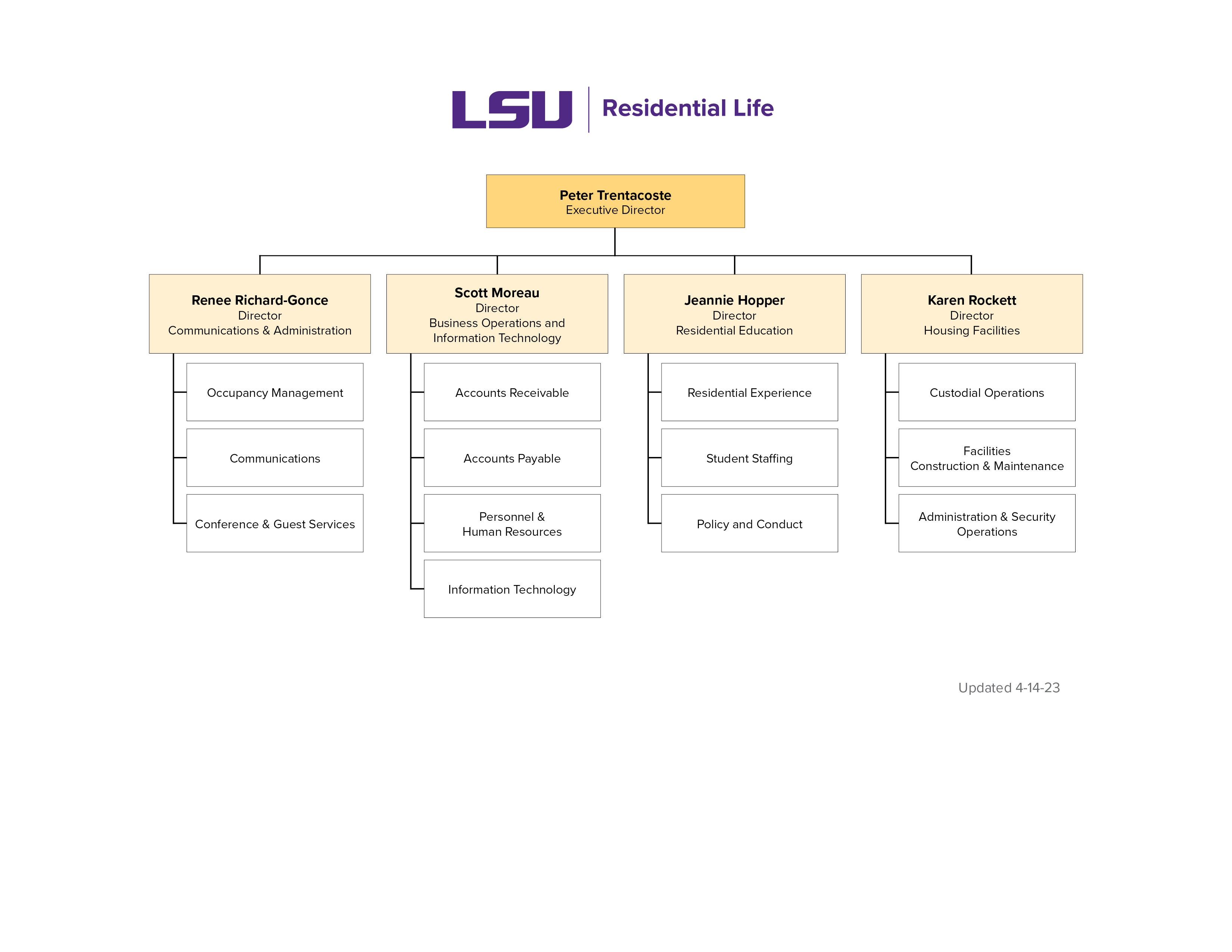 residential life org chart