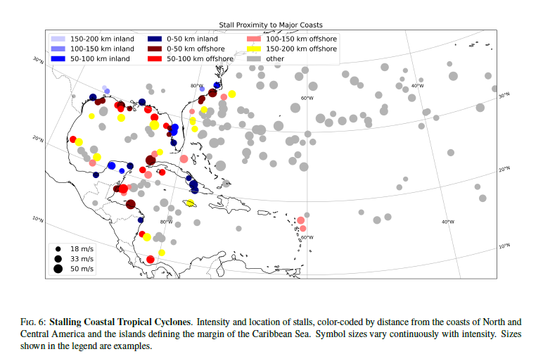 Figure 6 is a photo of stalling tropical cyclones and the intensity and location of stalls, color-coded by distance from the coasts of North and Central America and the islands defining the margin of the Caribbean Sea.