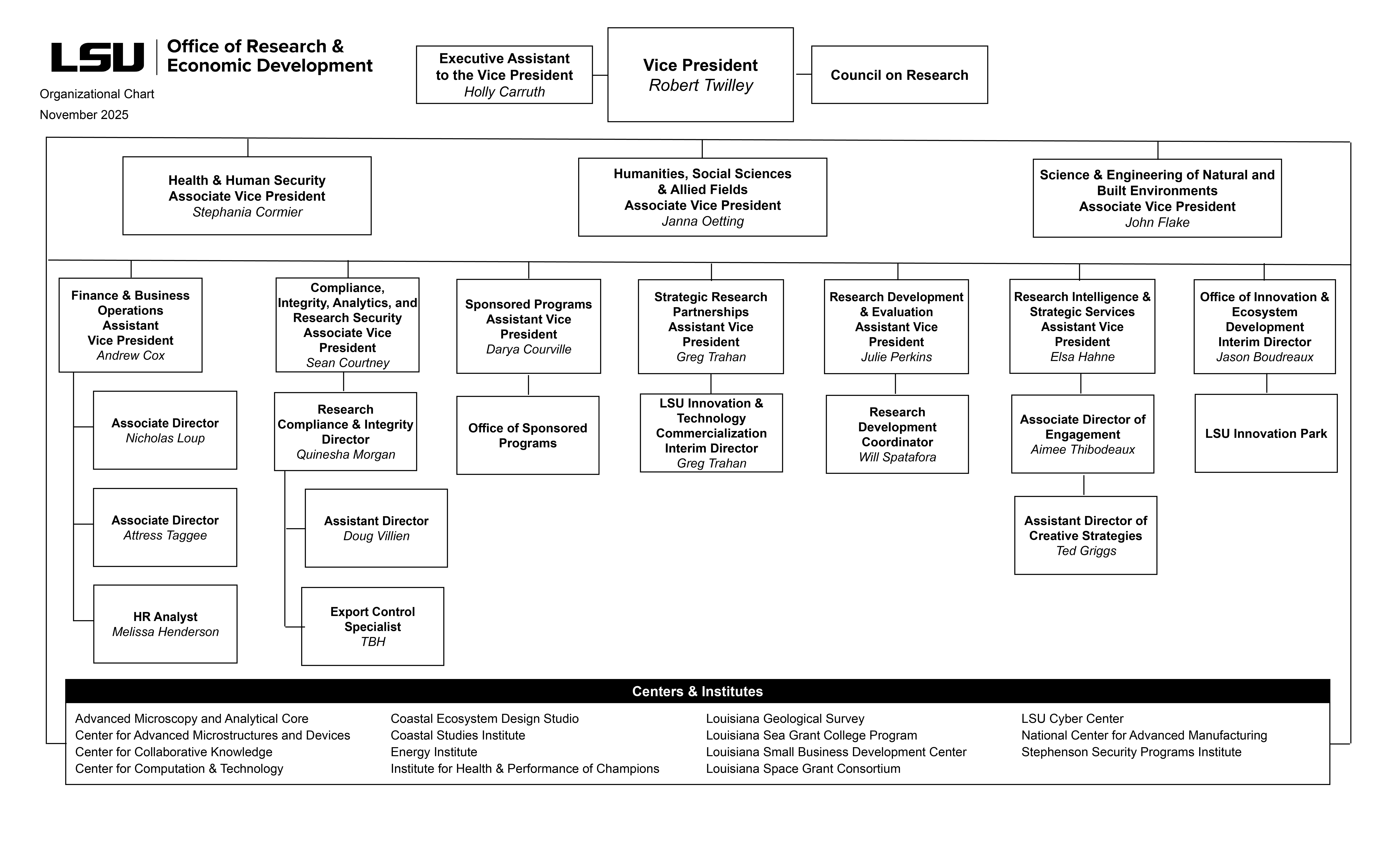 Office of Research & Economic Development Organizational Chart