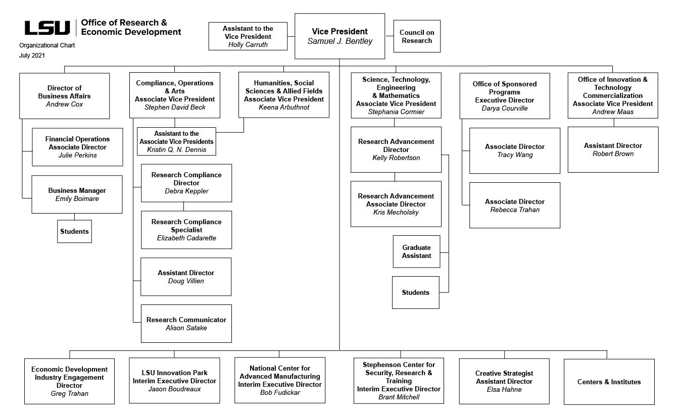 Ored Organizational Chart