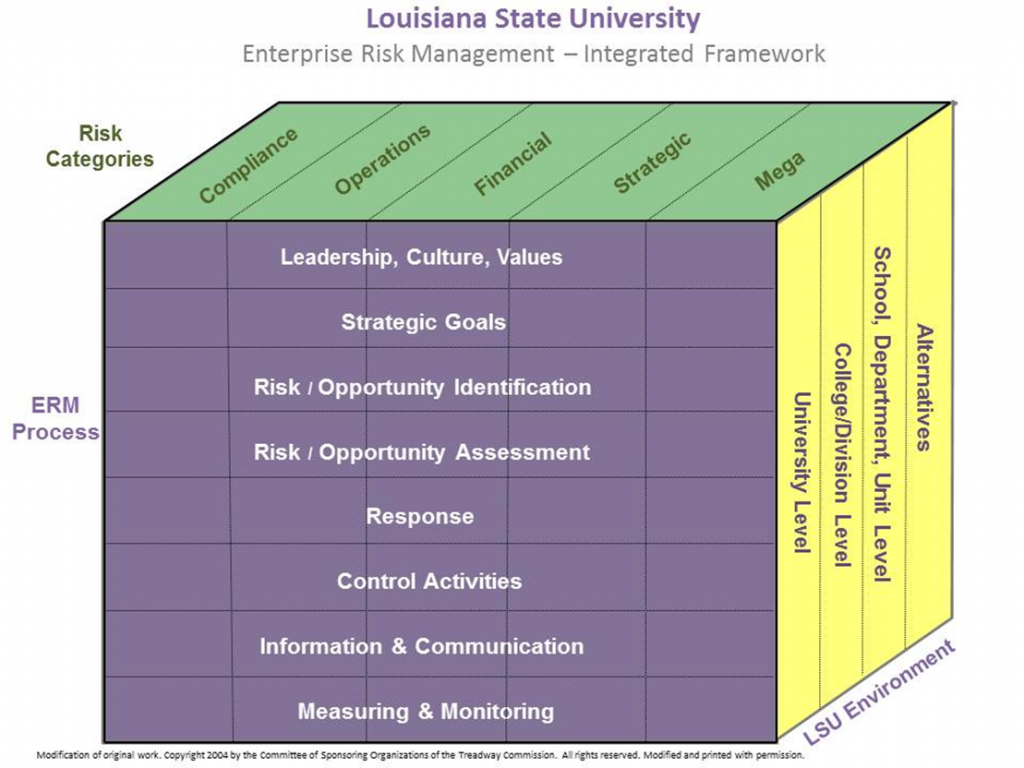 Model risk. Enterprise risk Management (erm). Матрица erm. Risk Assessment model. Coso Enterprise risk Management появился в.