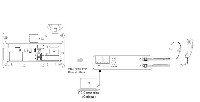 image shows how to configure the ethernet cables when plugging in the phone