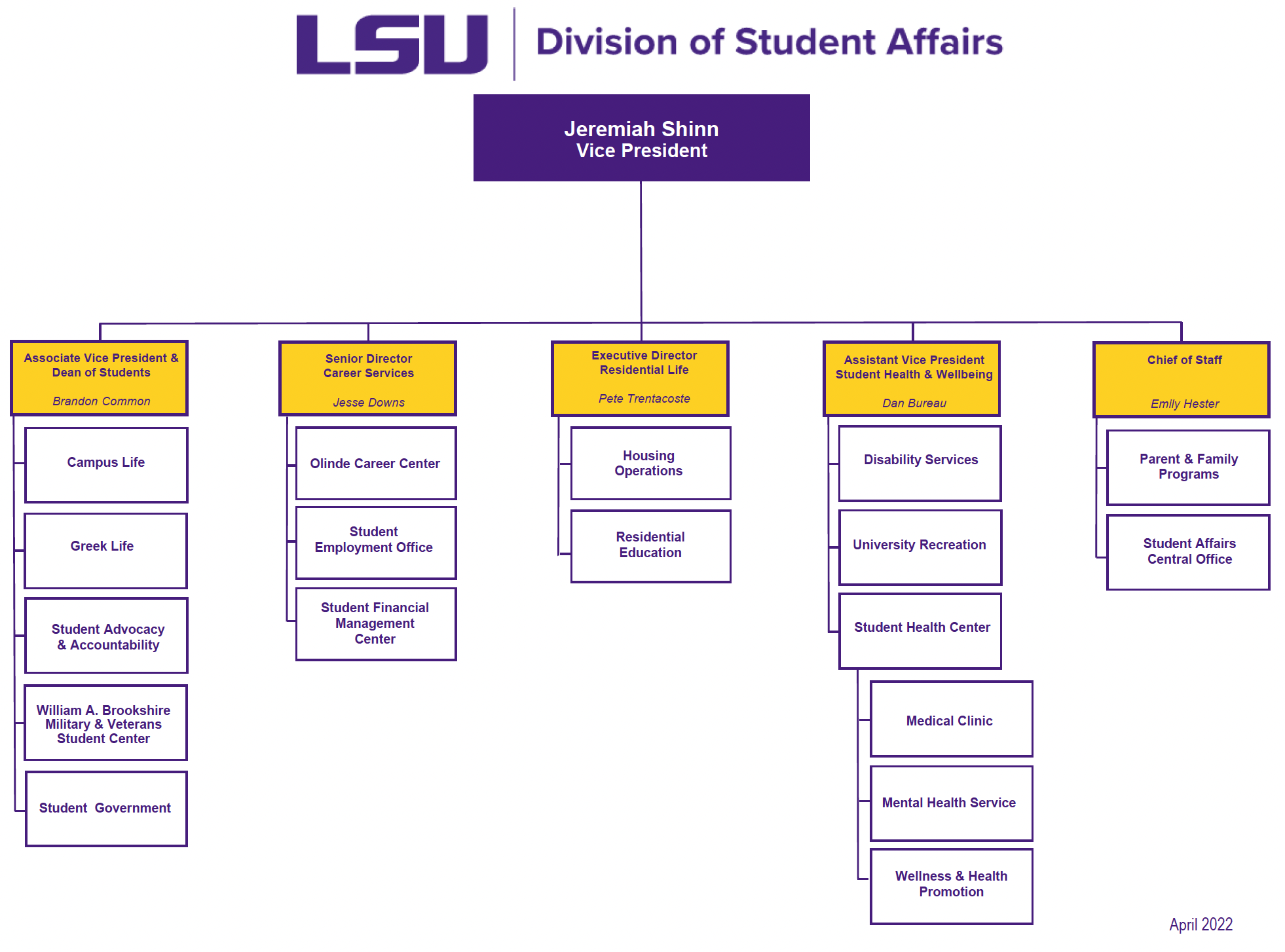 Organizational Chart